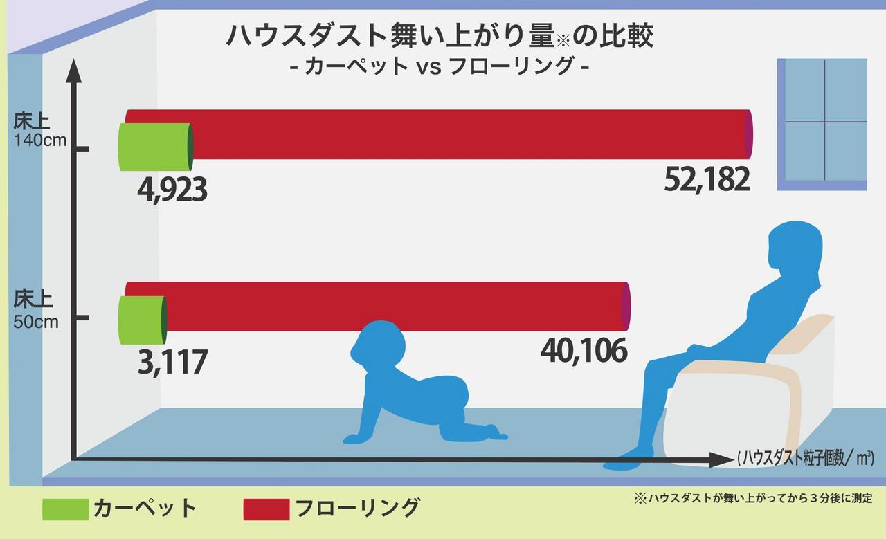 お子さん、お孫さんにも優しいハグみじゅうたん